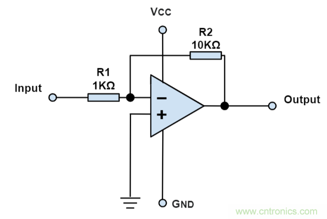 什么是運算放大器?及運算放大器的分類、關(guān)鍵特性和參數(shù)