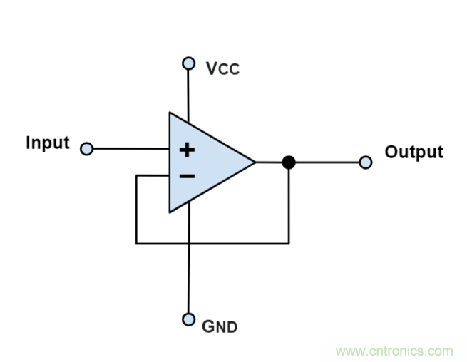 什么是運算放大器?及運算放大器的分類、關(guān)鍵特性和參數(shù)