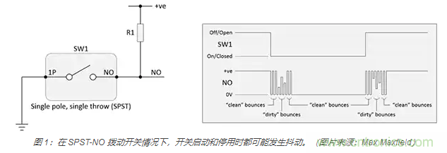 當軟件去抖動不合適時，如何實現(xiàn)開關和繼電器硬件去抖動？