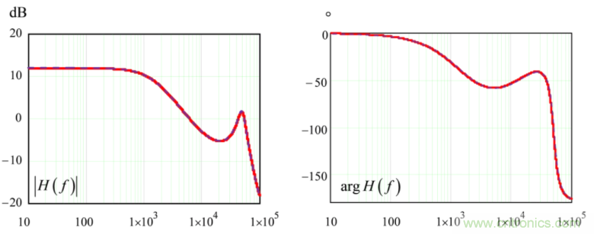 設計開關電源之前,必做的分析模擬和實驗(之二)