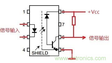 什么是光電耦合器？