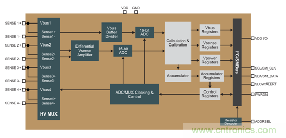 能量監(jiān)測在直流系統(tǒng)中的作用 能量監(jiān)測在直流系統(tǒng)中的作用