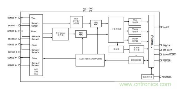 能量監(jiān)測在直流系統(tǒng)中的作用 能量監(jiān)測在直流系統(tǒng)中的作用