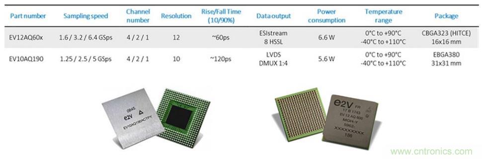 利用UHF 局部放電檢測技術監控電網的高速采集方案 利用UHF 局部放電檢測技術監控電網的高速采集方案