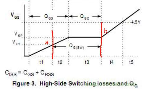 開關電源MOS開關損耗推導過程詳解 開關電源MOS開關損耗推導過程詳解