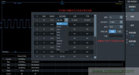 如何捕獲并記錄偶發(fā)性異常信號(hào)來(lái)提升產(chǎn)品品質(zhì)？