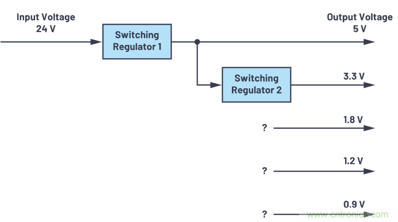 使用半自動化工具改進電源設計&mdash;&mdash;實現快速高效設計的五個步驟