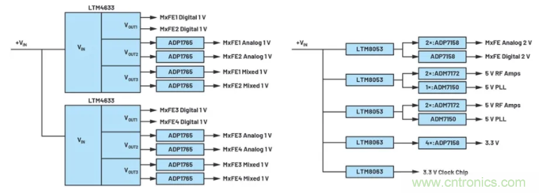 解決天線設計挑戰,新型多通道RF到數據開發平臺應運而生