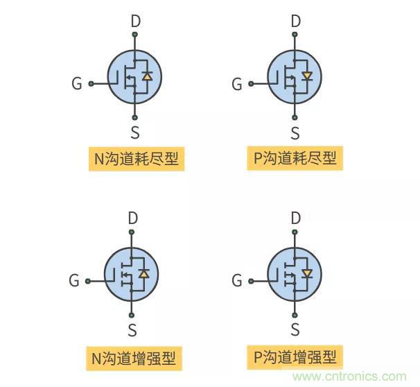 【收藏】史上最全MOSFET技術(shù)疑難盤(pán)點(diǎn)