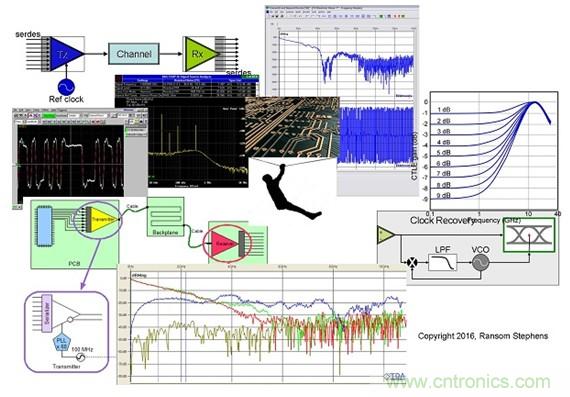 測量信道工作余量時，能否避免犯測量抖動時的相同錯誤？