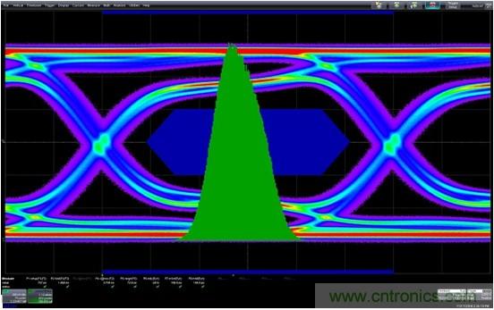 測量信道工作余量時，能否避免犯測量抖動時的相同錯誤？