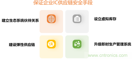 創新在線、富士康、極海半導體等將在CITE2021同期論壇《2021IC供應鏈安全論壇》發表重要演講 創新在線、富士康、極海半導體等將在CITE2021同期論壇《2021IC供應鏈安全論壇》發表重要演講