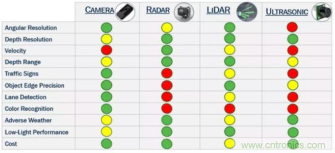 為什么在汽車激光雷達應用中采用硅光電倍增管傳感器？