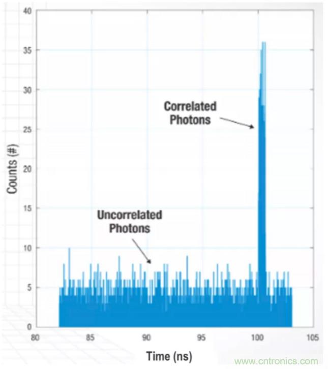 為什么在汽車激光雷達應用中采用硅光電倍增管傳感器？