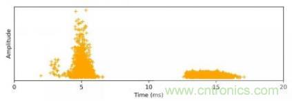 聲學(xué)成像技術(shù)在局部放電監(jiān)測(cè)中的應(yīng)用