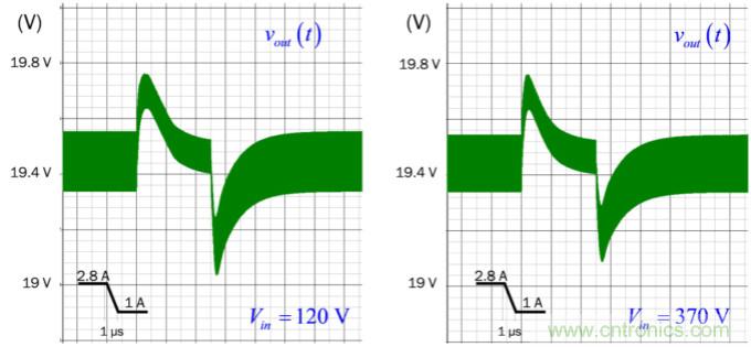 設計開關電源之前，必做的分析模擬和實驗（之三）