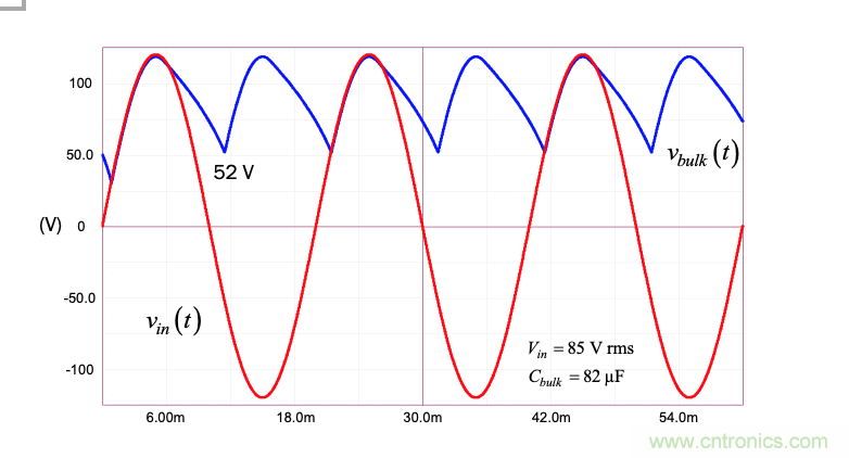 設計開關電源之前，必做的分析模擬和實驗（之三）