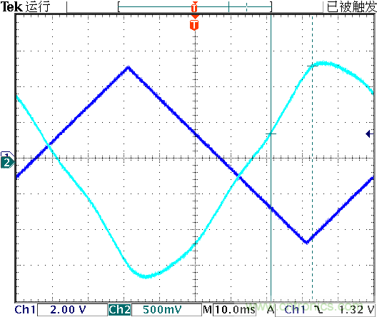 運算放大器是線性器件嗎?