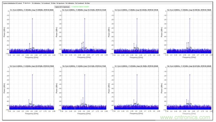 射頻收發(fā)器在數字波束合成相控陣中實現強制雜散去相關性