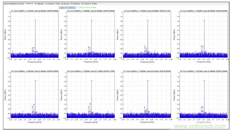 射頻收發(fā)器在數字波束合成相控陣中實現強制雜散去相關性