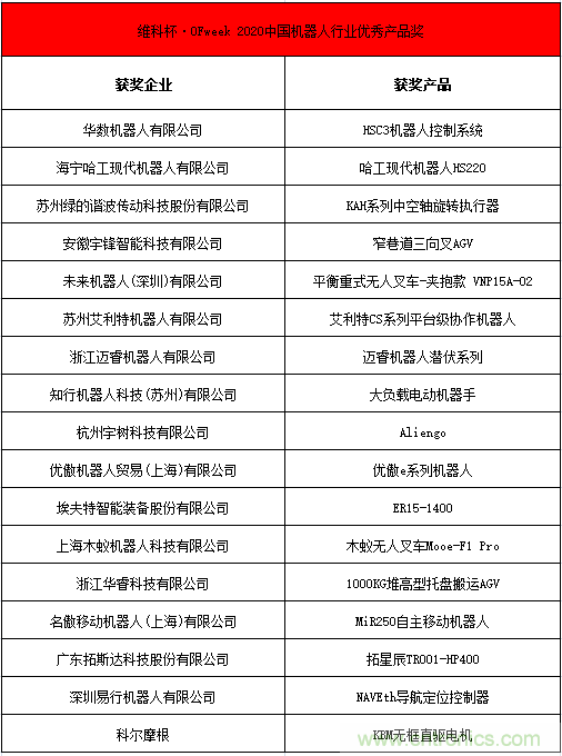 OFweek 2021中國機器人產業大會&ldquo;維科杯&rdquo;獲獎名單揭曉！