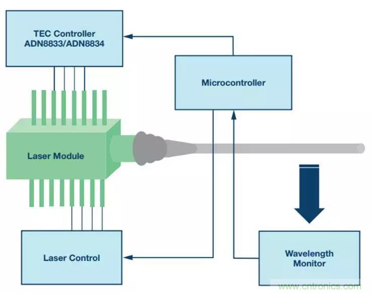 如何精準控制系統溫度？這里有一份&ldquo;指南&rdquo;！