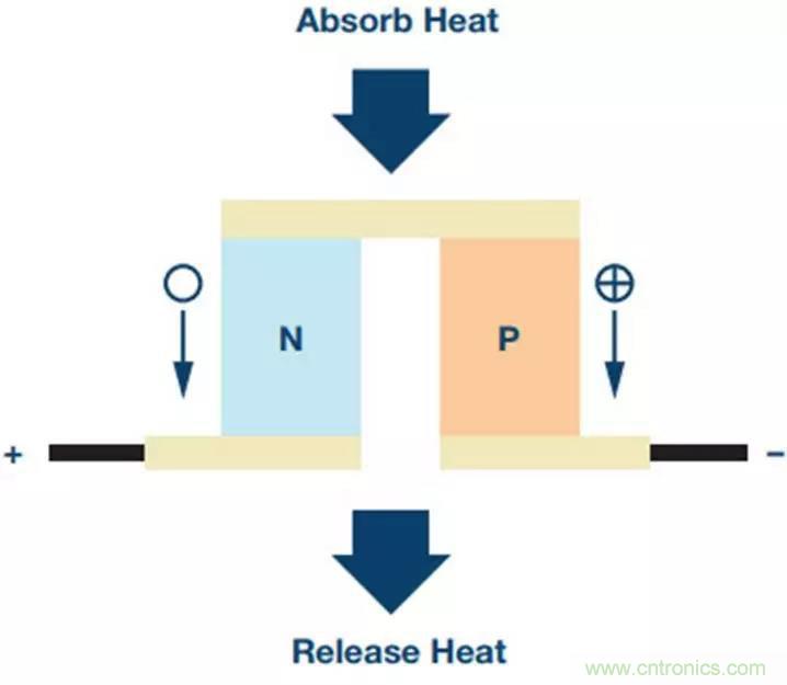 如何精準控制系統溫度？這里有一份&ldquo;指南&rdquo;！