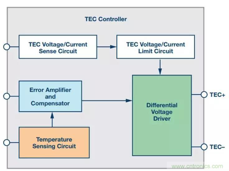 如何精準控制系統溫度？這里有一份&ldquo;指南&rdquo;！