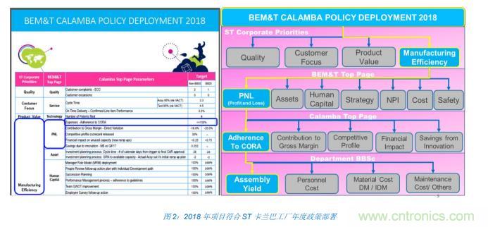 如何降低 UM16 汽車芯片環氧膠覆蓋不良率 PPM? 如何降低 UM16 汽車芯片環氧膠覆蓋不良率 PPM?