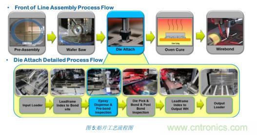 如何降低 UM16 汽車芯片環氧膠覆蓋不良率 PPM? 如何降低 UM16 汽車芯片環氧膠覆蓋不良率 PPM?
