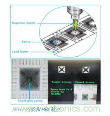 如何降低 UM16 汽車芯片環氧膠覆蓋不良率 PPM? 如何降低 UM16 汽車芯片環氧膠覆蓋不良率 PPM?
