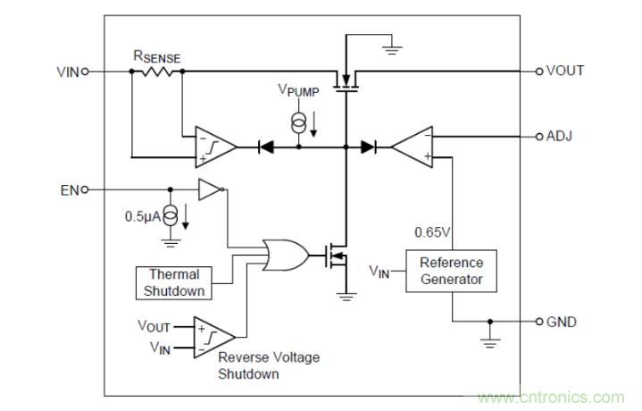 一款具有特別設計的 1.5A 線性穩壓器 一款具有特別設計的 1.5A 線性穩壓器