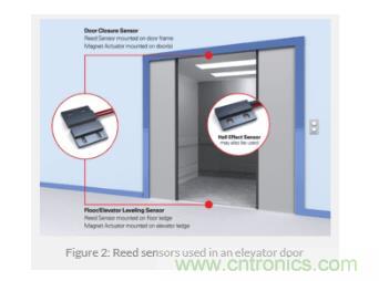 如何為您的工業自動化應用找到理想的傳感器？