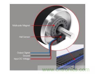 如何為您的工業自動化應用找到理想的傳感器？