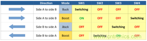 如何用碳化硅MOSFET設計雙向降壓-升壓轉換器? 如何用碳化硅MOSFET設計雙向降壓-升壓轉換器?