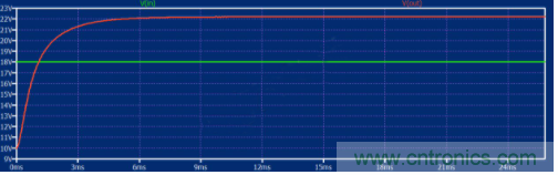 如何用碳化硅MOSFET設計雙向降壓-升壓轉換器? 如何用碳化硅MOSFET設計雙向降壓-升壓轉換器?