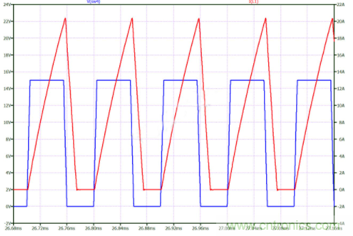 如何用碳化硅MOSFET設計雙向降壓-升壓轉換器? 如何用碳化硅MOSFET設計雙向降壓-升壓轉換器?