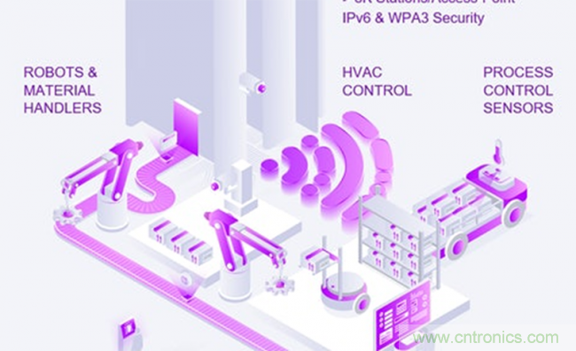 如何將物聯網帶入工廠自動化、物流和資產管理領域