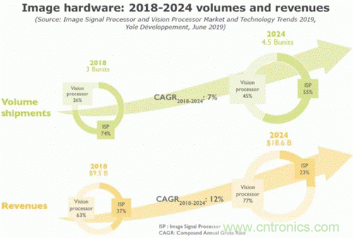 當(dāng)CIS變得不那么重要，手機(jī)拍照在追求什么？