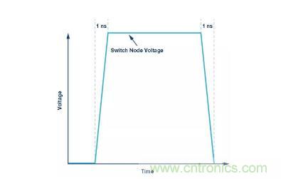 如何最小化 SEPIC 轉換器的輻射干擾? 如何最小化 SEPIC 轉換器的輻射干擾?