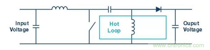 如何最小化 SEPIC 轉換器的輻射干擾? 如何最小化 SEPIC 轉換器的輻射干擾?