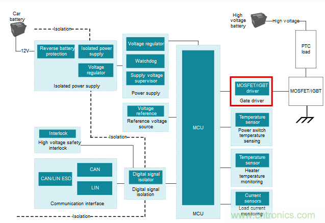 為什么要在汽車PTC模塊中用低側驅動器IC替換分立式柵極驅動器？