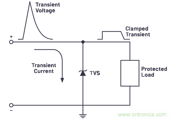 有什么有源電路保護方案可以取代TVS二極管和保險絲?