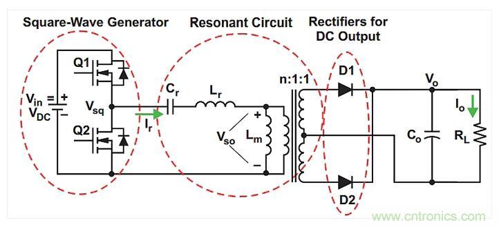 如何提高LLC轉換器的功率密度?