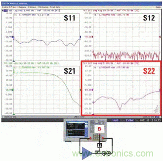 使用矢網測量PA S12 S22和功率的方法 使用矢網測量PA S12 S22和功率的方法