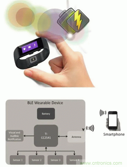 如何利用節能技術優化可穿戴設備的電源管理模塊？