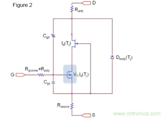 寬禁帶生態系統:快速開關和顛覆性的仿真環境 – 第二部分