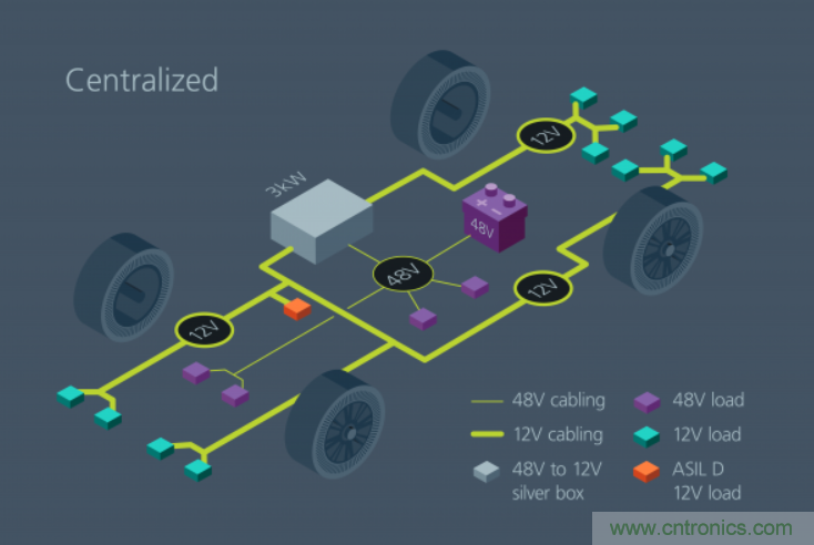 如何通過模塊化方法解決汽車48V電源架構的電氣化? 如何通過模塊化方法解決汽車48V電源架構的電氣化?