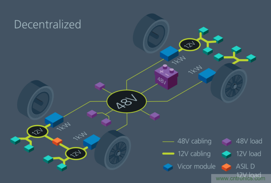 如何通過模塊化方法解決汽車48V電源架構的電氣化? 如何通過模塊化方法解決汽車48V電源架構的電氣化?