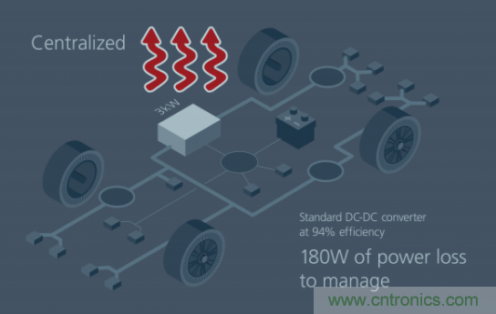 如何通過模塊化方法解決汽車48V電源架構的電氣化? 如何通過模塊化方法解決汽車48V電源架構的電氣化?